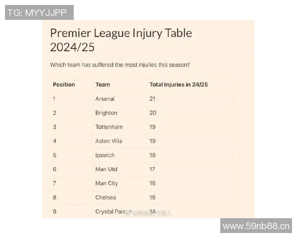 英超近几年球队关系的变化与影响